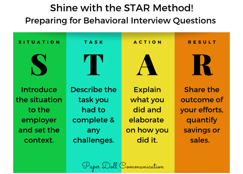 Star Interview Template